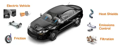 Black car image and its components, electric components 